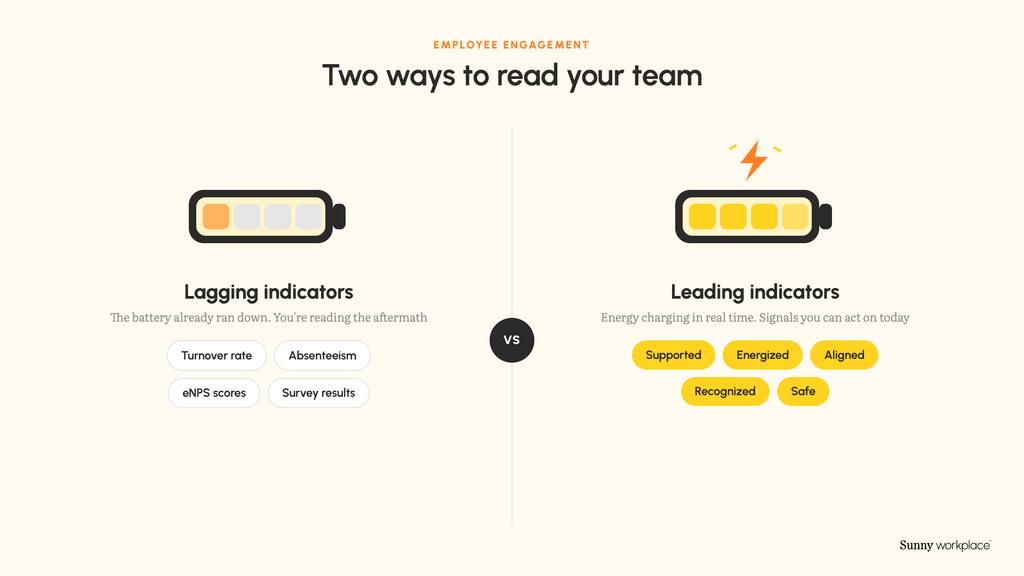 Leading vs. lagging indicators: a distinction that changes everything